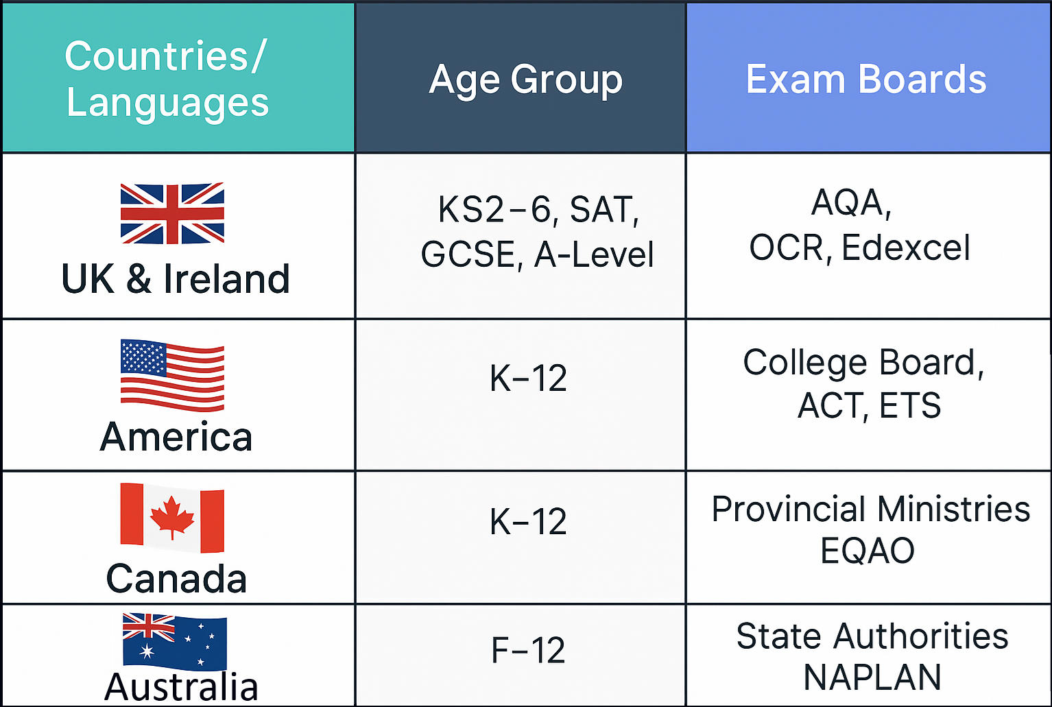 Countries_Grid